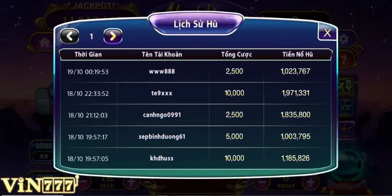 Canh thời điểm để nhận thưởng